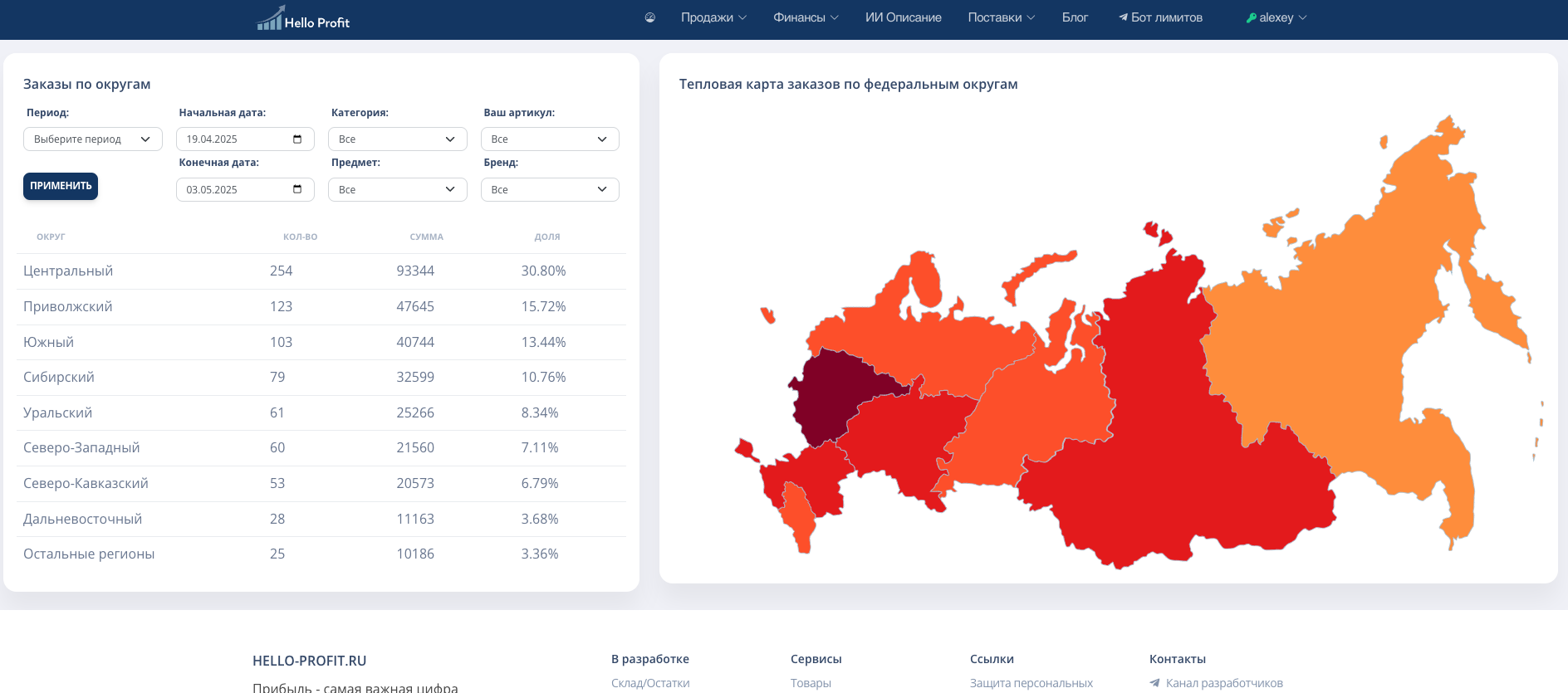 География продаж
